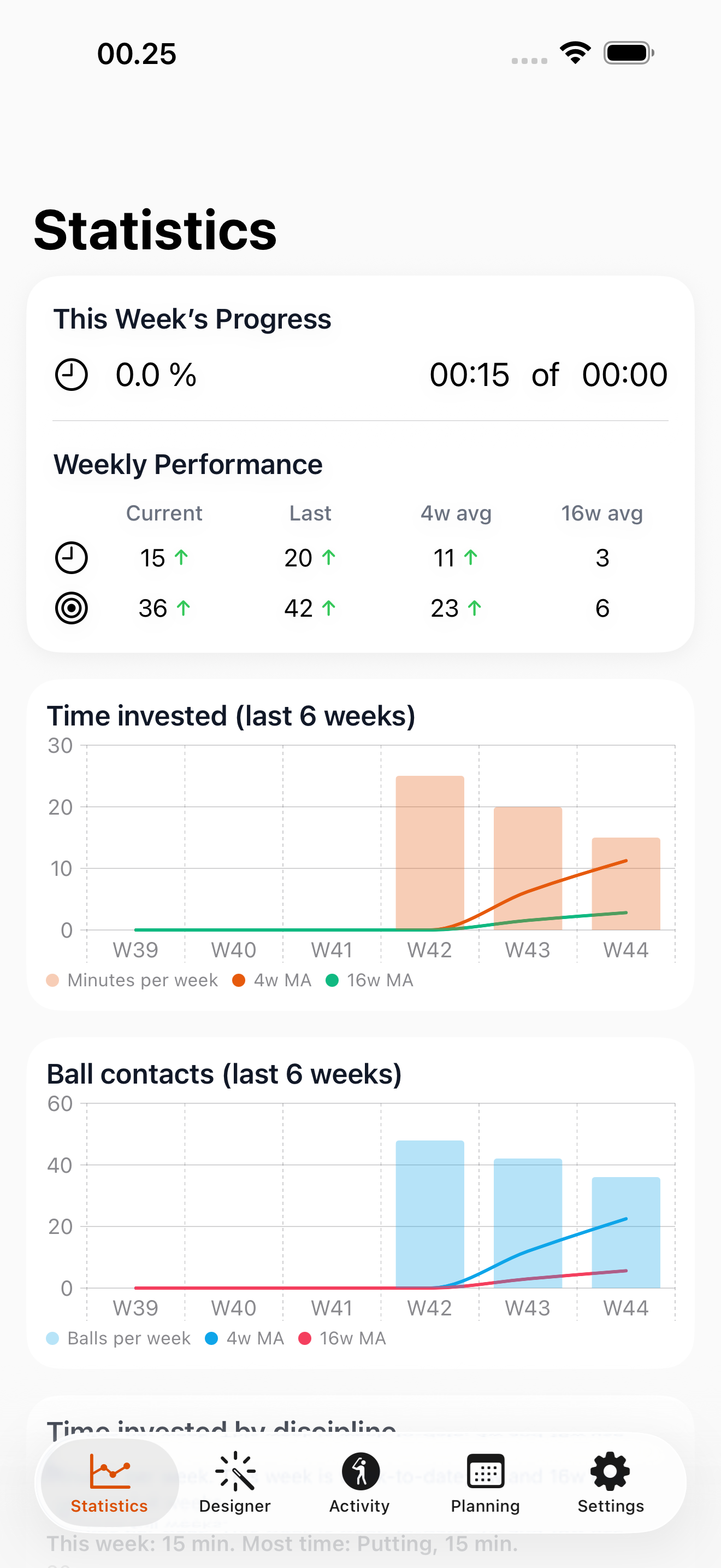 ABS Golf Academy weekly statistics with example time and ball-contact history.