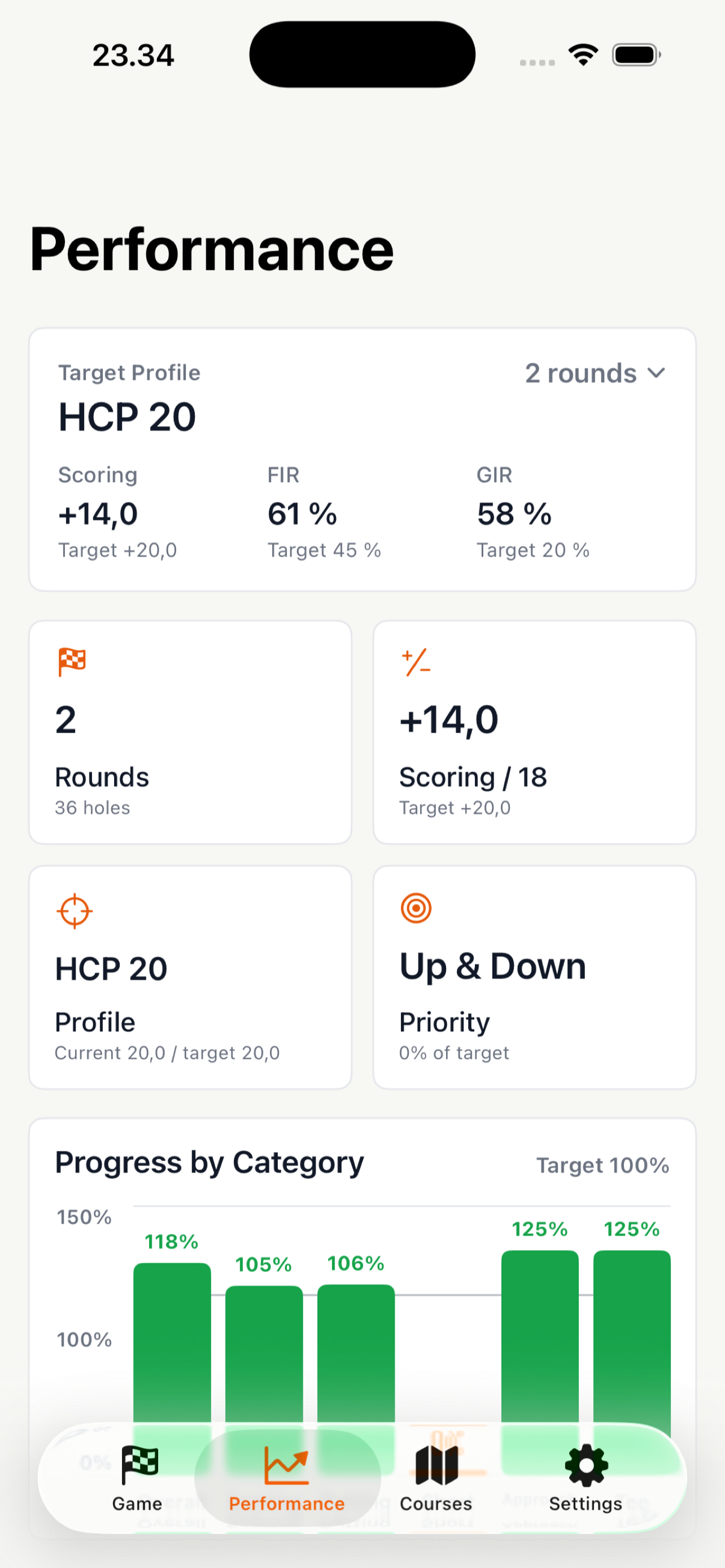 ABS Golf Performance showing target profile, category progress, and attack-first priorities.