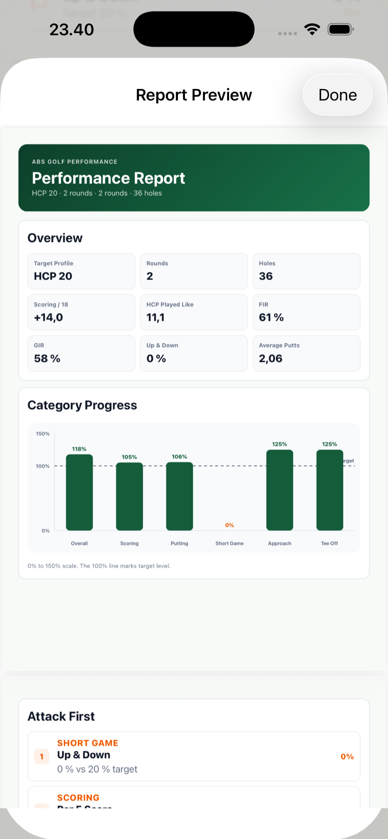 ABS Golf Performance report preview screen showing a shareable performance report.